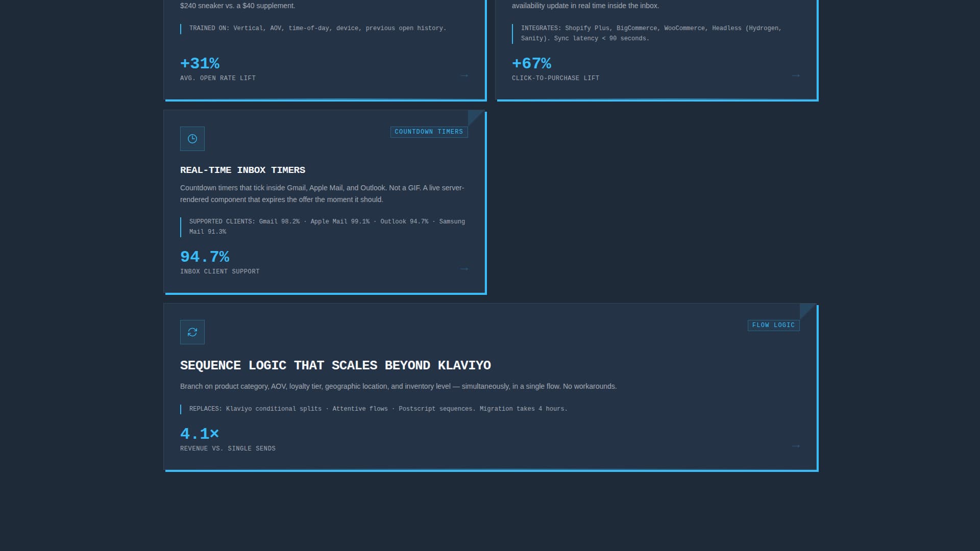 Recover - Precision Cart Recovery Landing Page Template