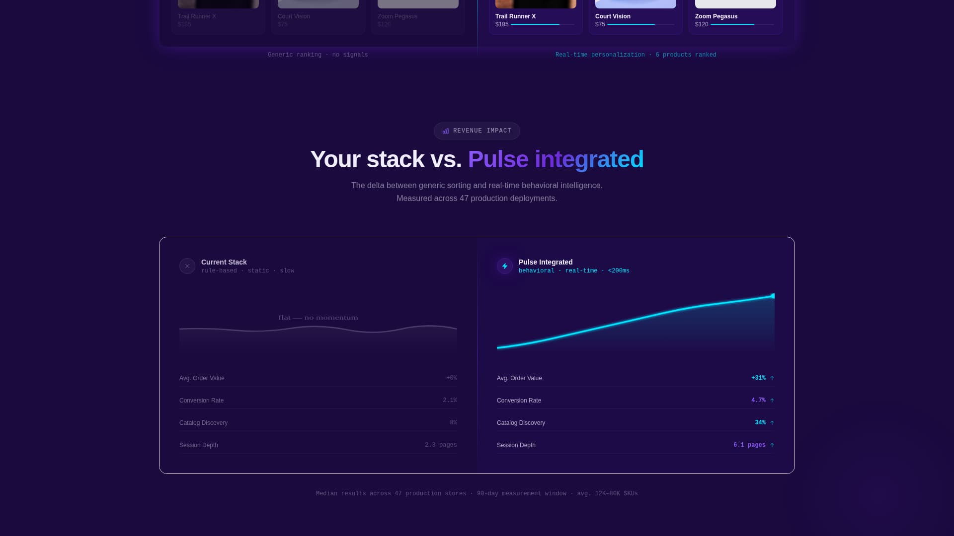 Pulse - High Velocity Recommendation Landing Page Template