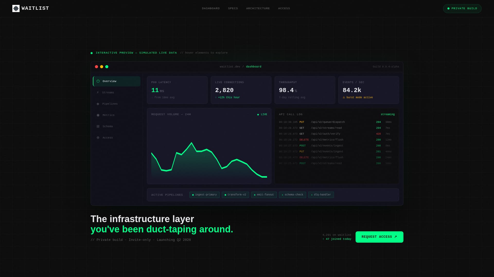 SaaS Product Waitlist & Animated Dashboard Preview Website Template