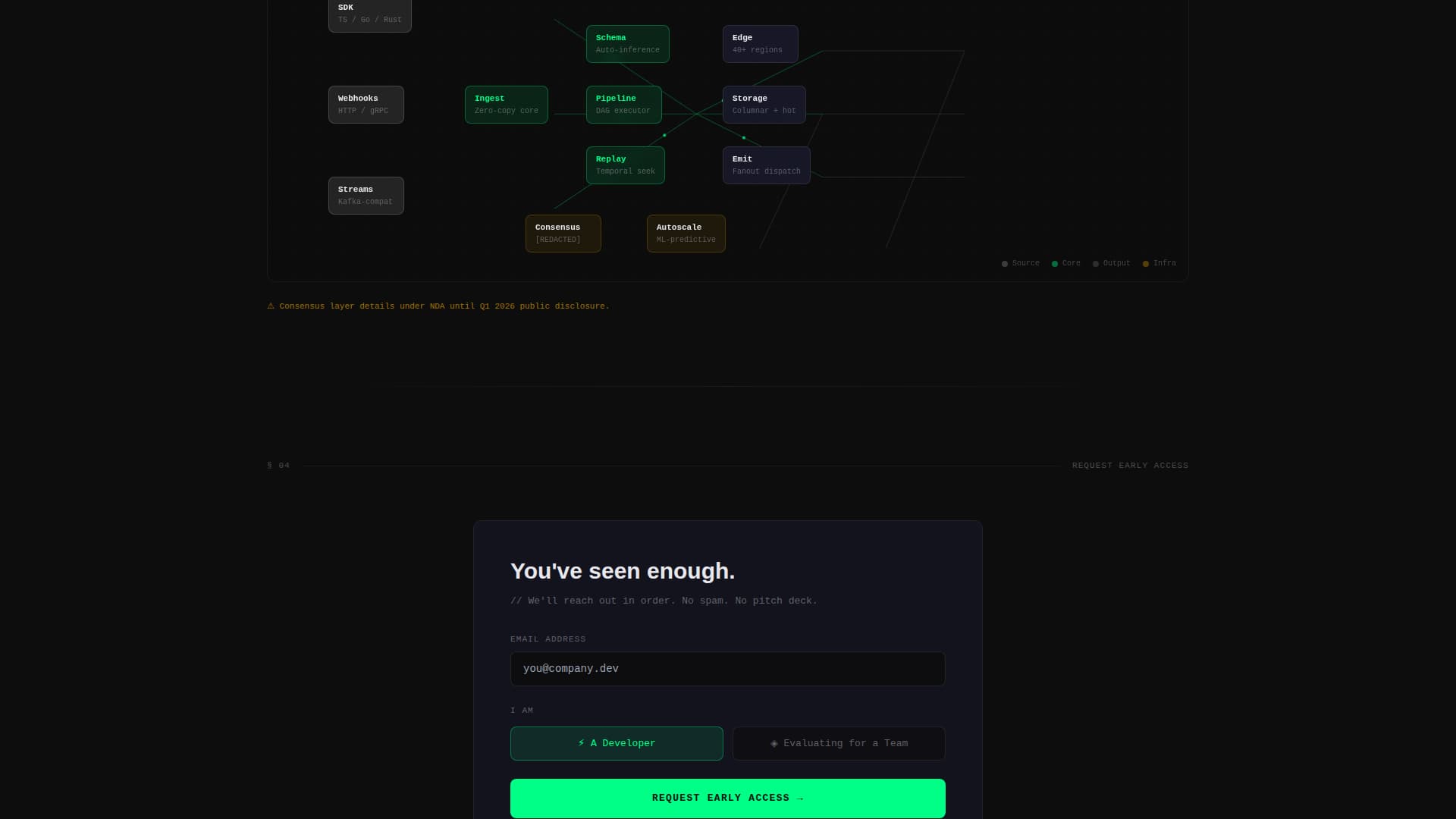 SaaS Product Waitlist & Animated Dashboard Preview Website Template