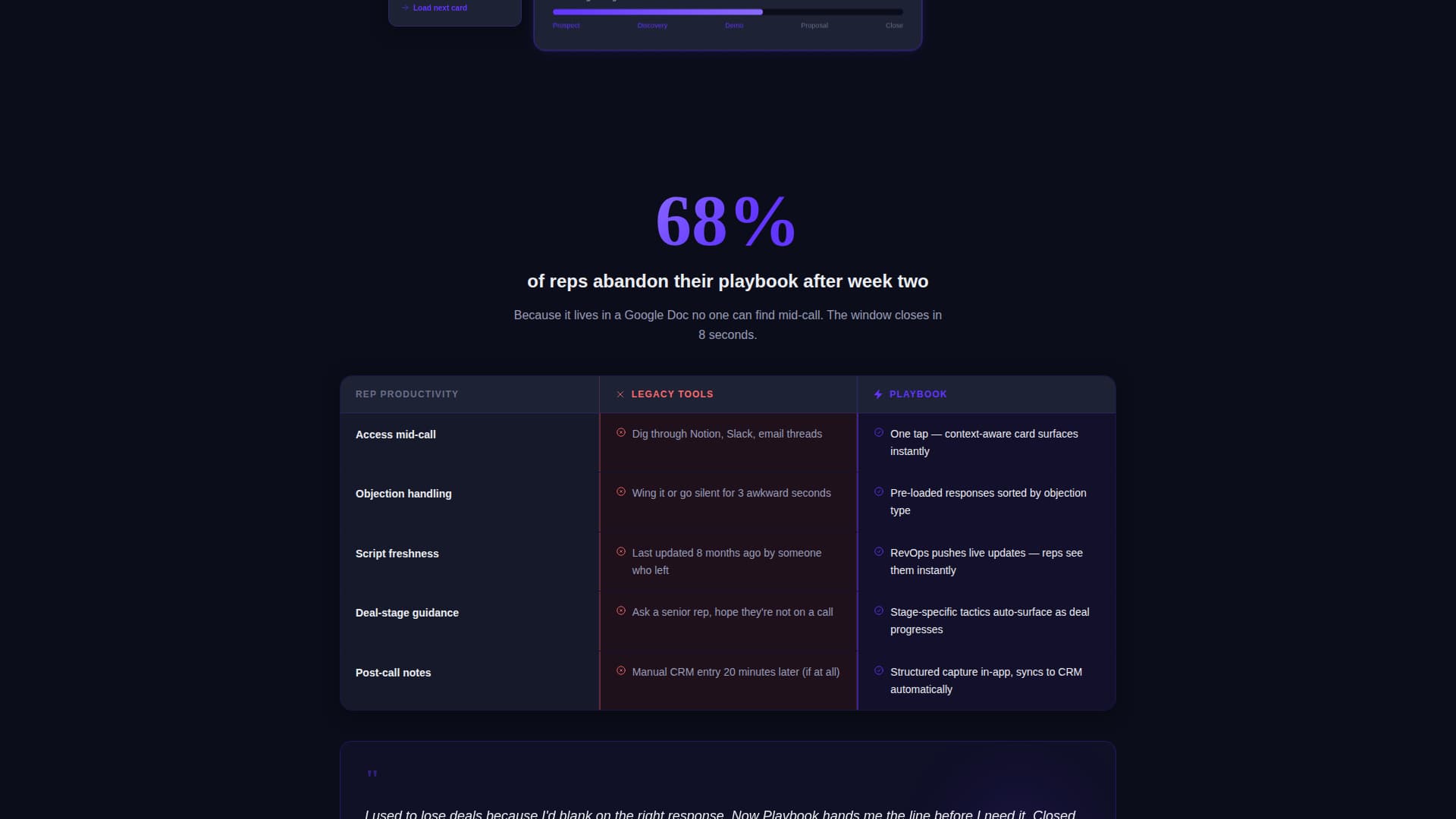 Playbook - Highvelocity Sales Landing Page Template