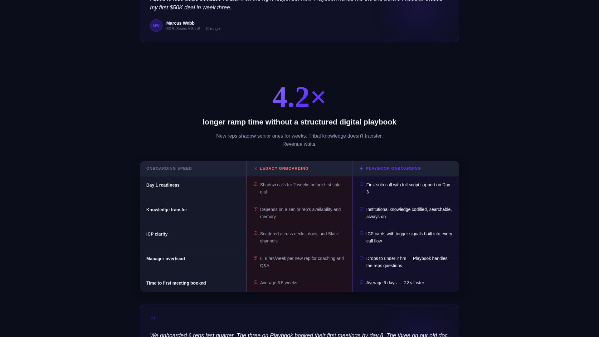 Playbook - Highvelocity Sales Landing Page Template