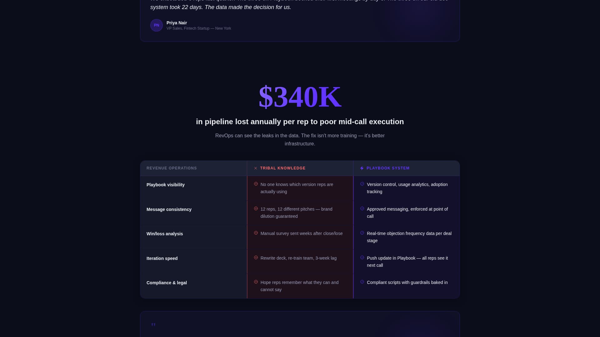 Playbook - Highvelocity Sales Landing Page Template
