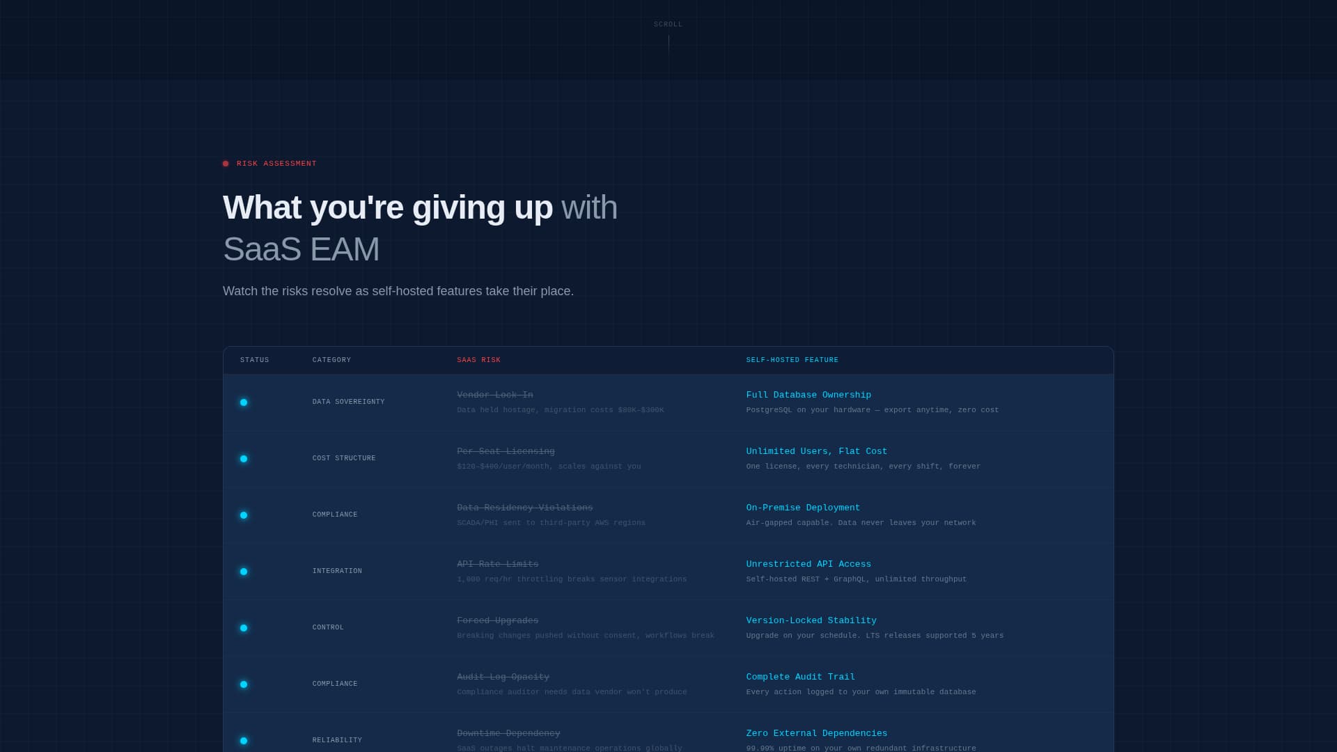 Self-Hosted Enterprise Software Directory Website Template