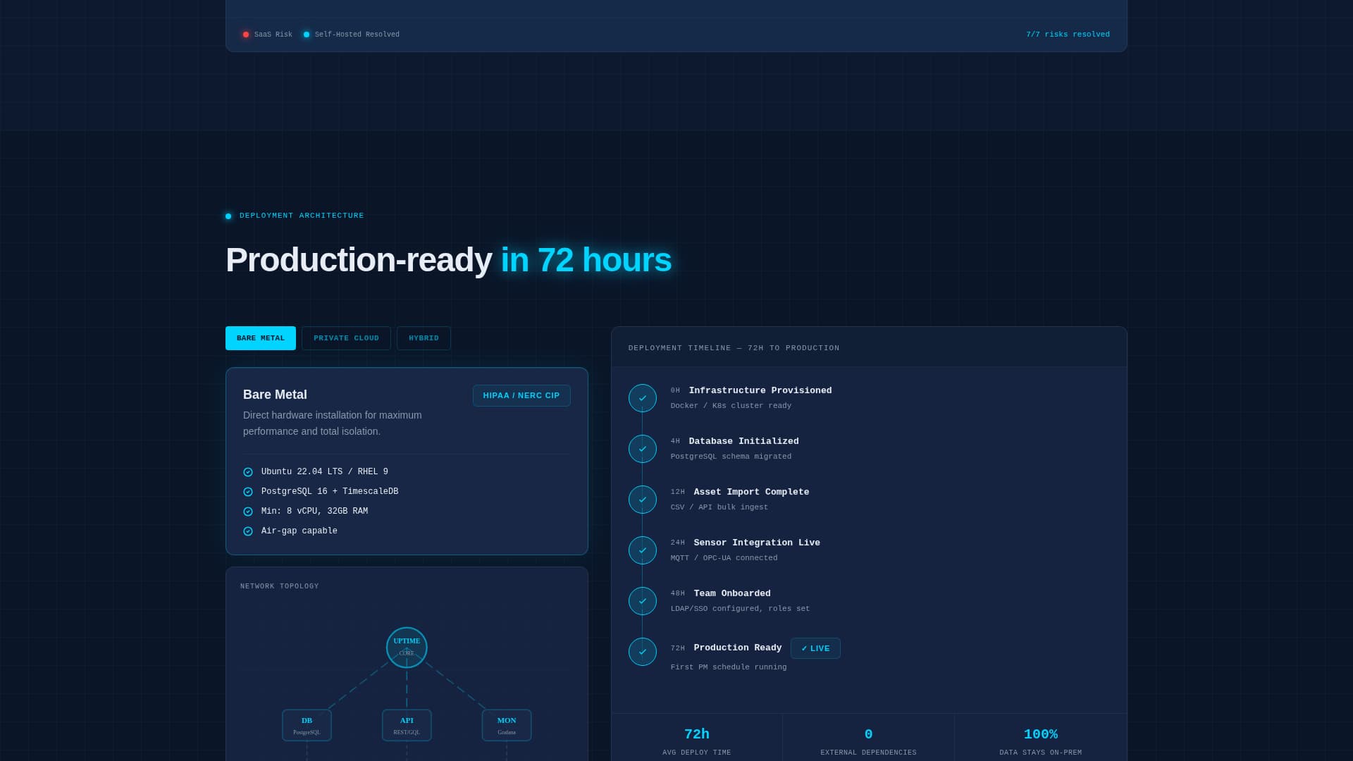 Self-Hosted Enterprise Software Directory Website Template