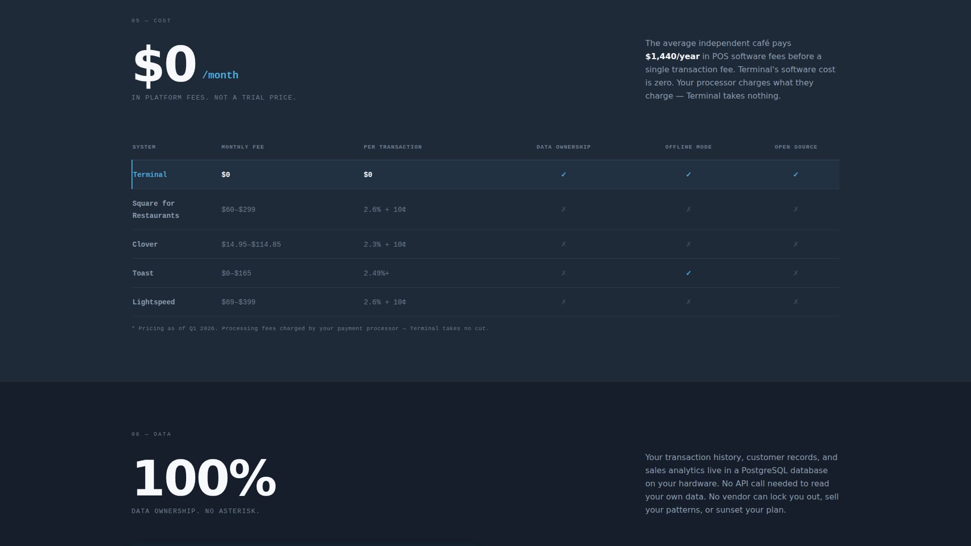 Self-Hosted Enterprise Software Advanced Professional Website Template