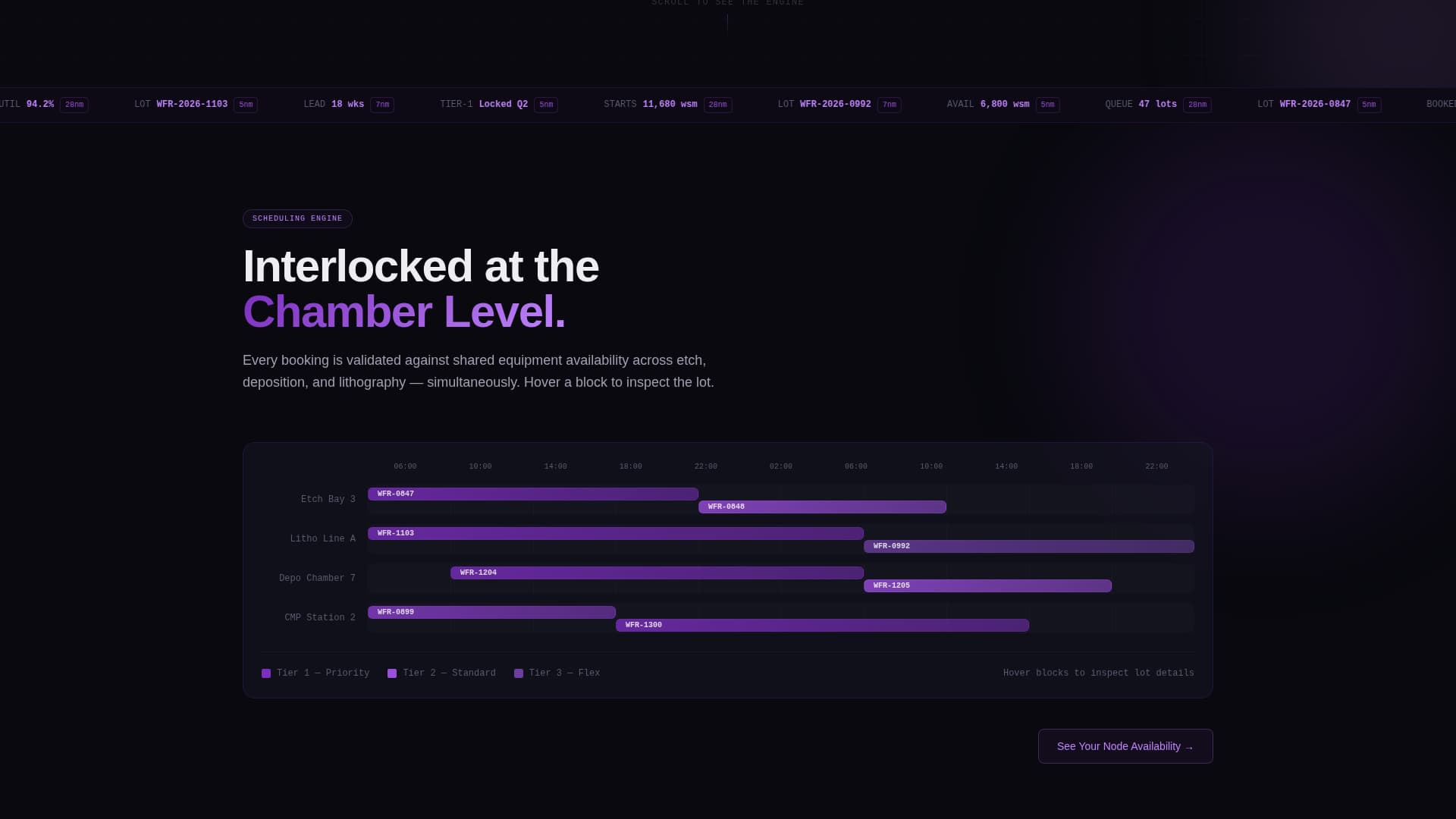 Semiconductor Vertical SaaS Booking Website Template