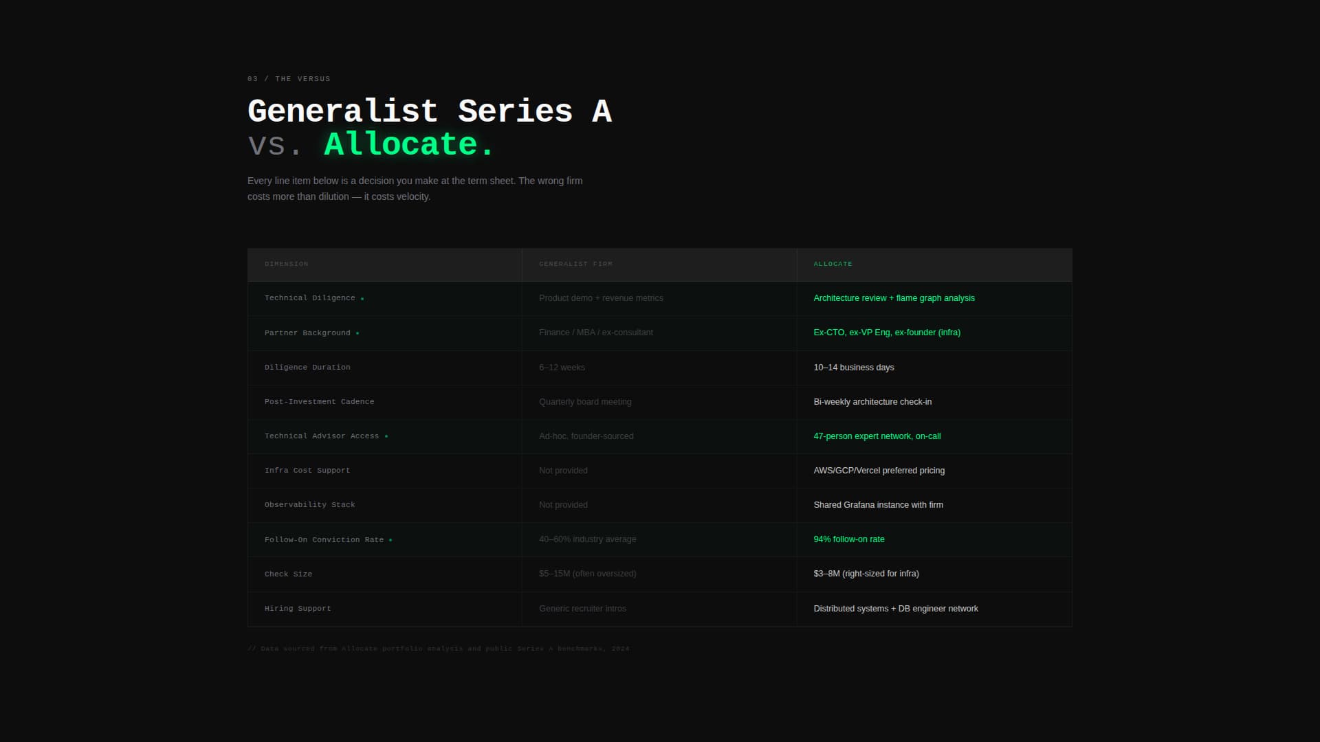 Pitch Deck & Investor Page Professional Website Template