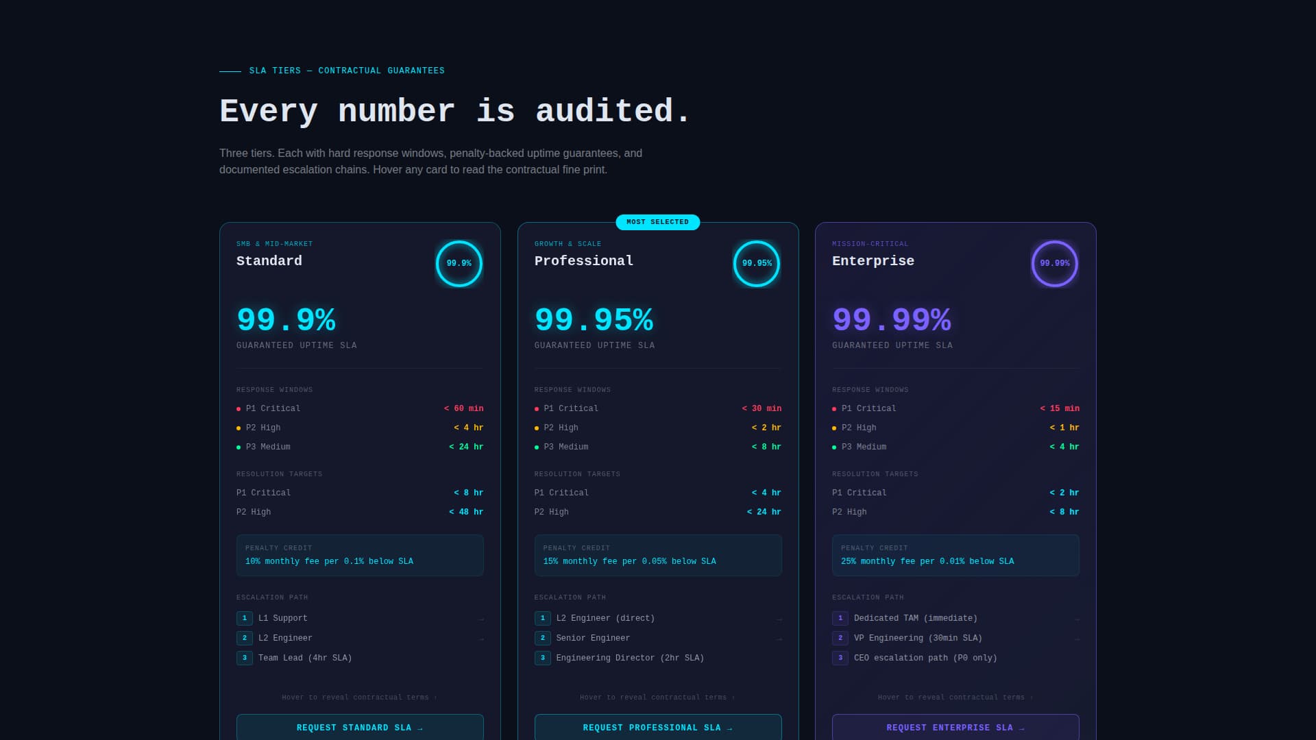 Policy & Legal Documentation Directory Website Template
