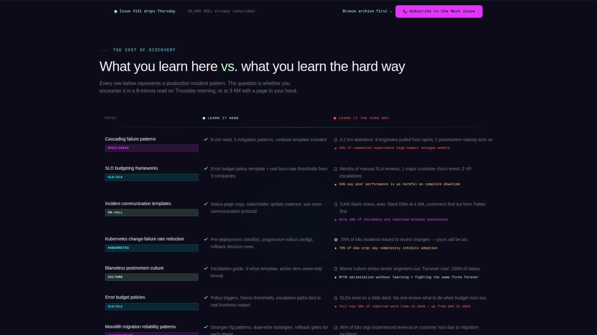 Uptime - Powerful SRE Landing Page Template