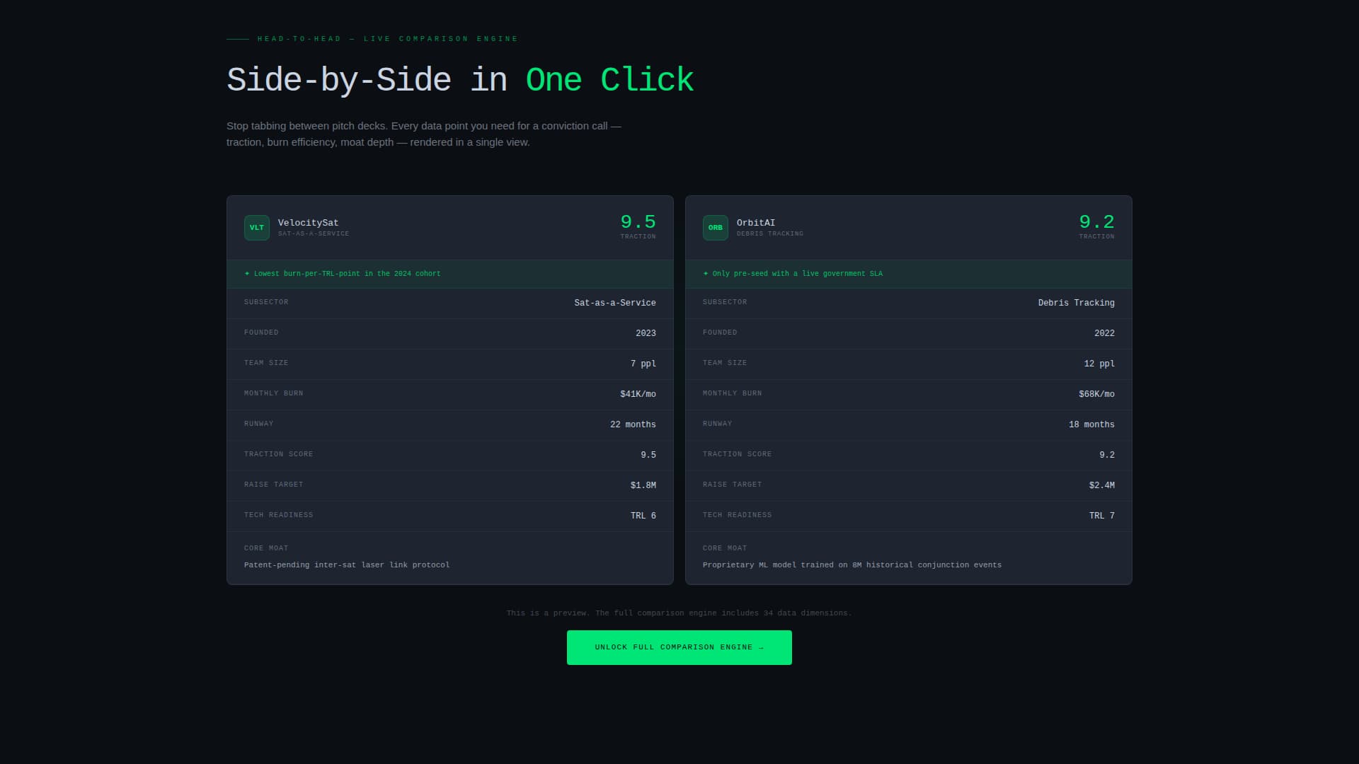 SpaceTech Startup Directory Website Template