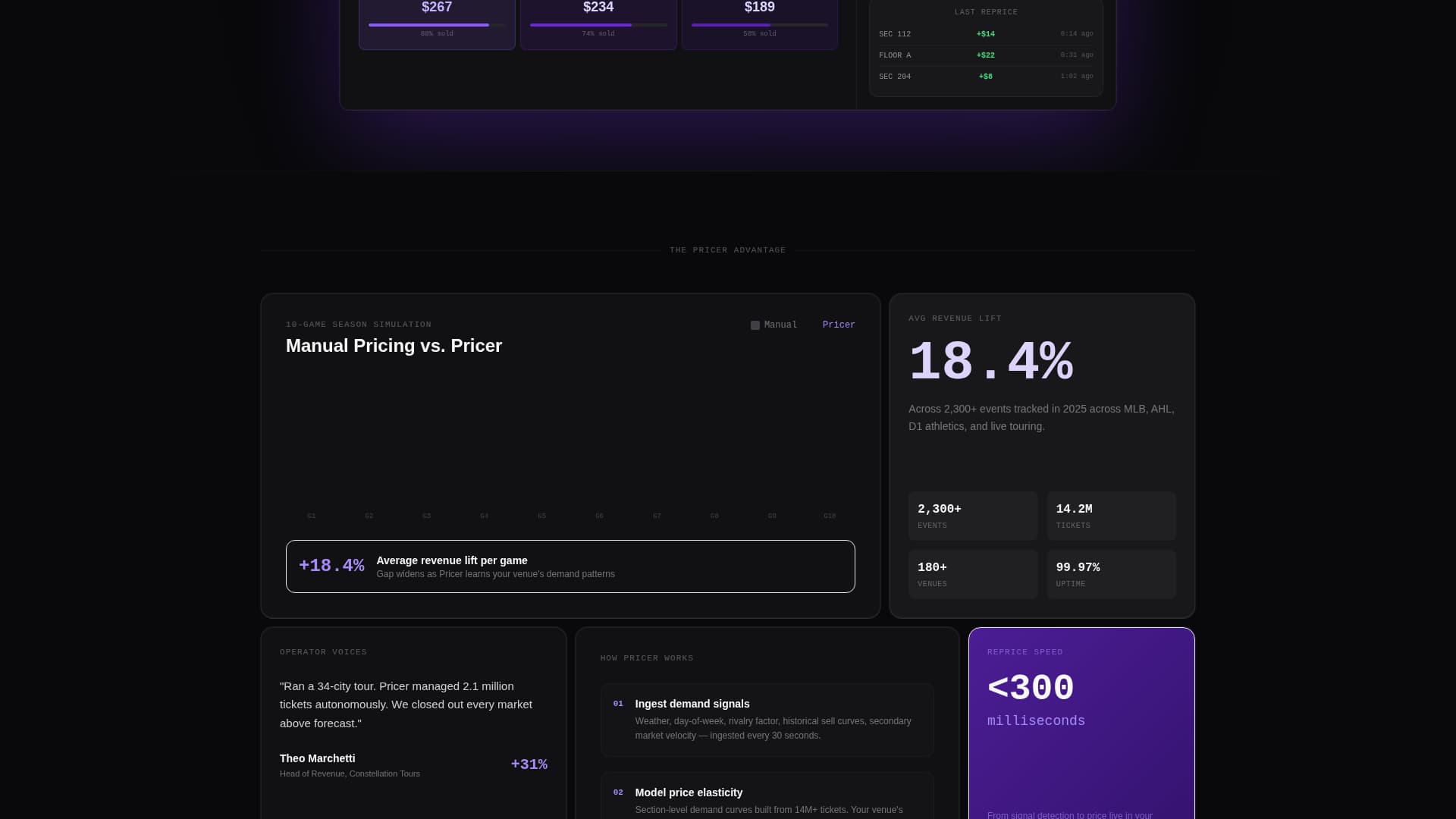 Pricer - Dynamic Sports Landing Page Template