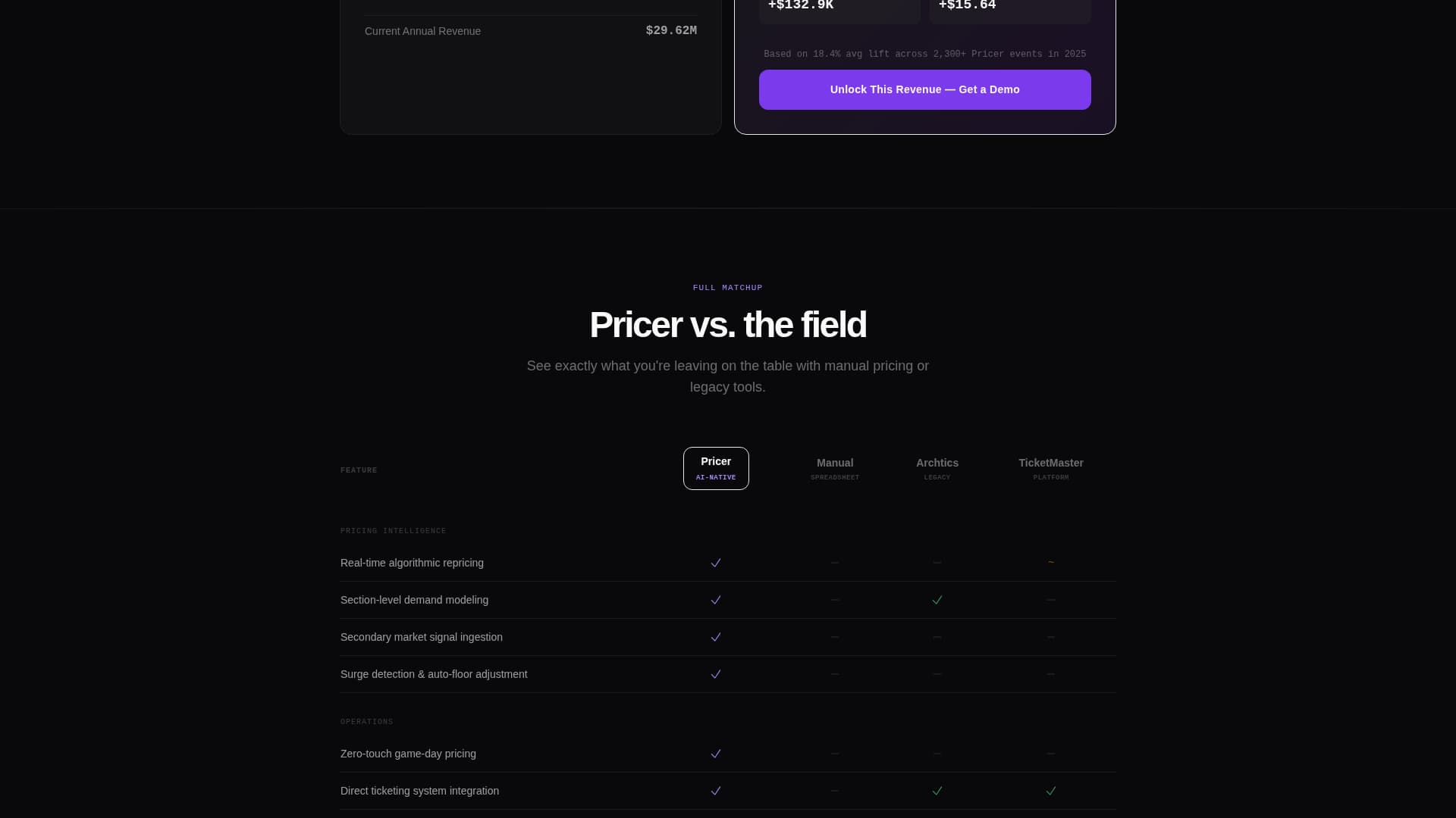 Pricer - Dynamic Sports Landing Page Template