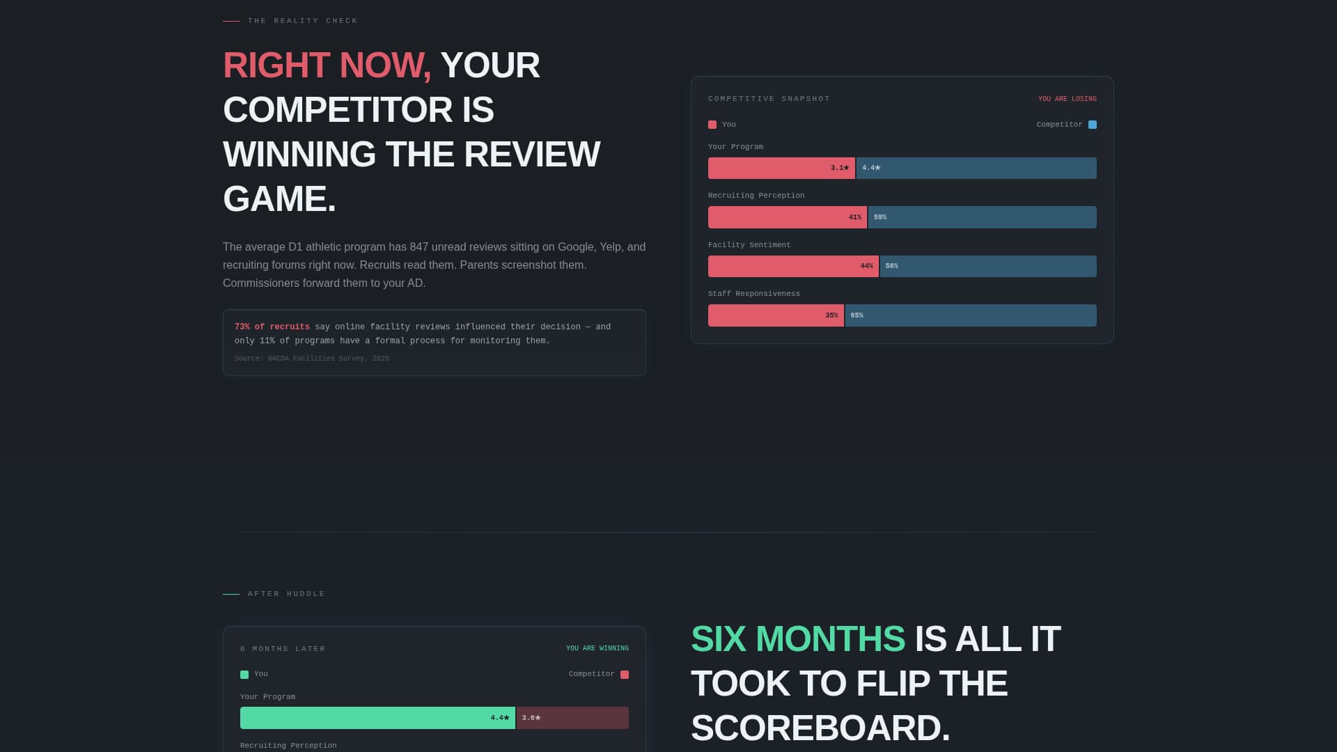 Huddle - Powerful Sportsreview Landing Page Template