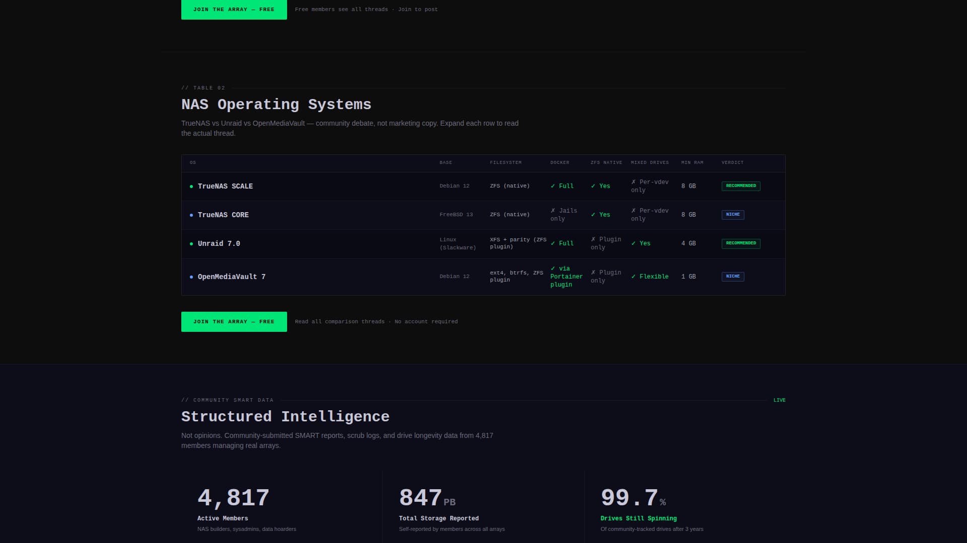 Volumes - Powerful StorageForum Landing Page Template