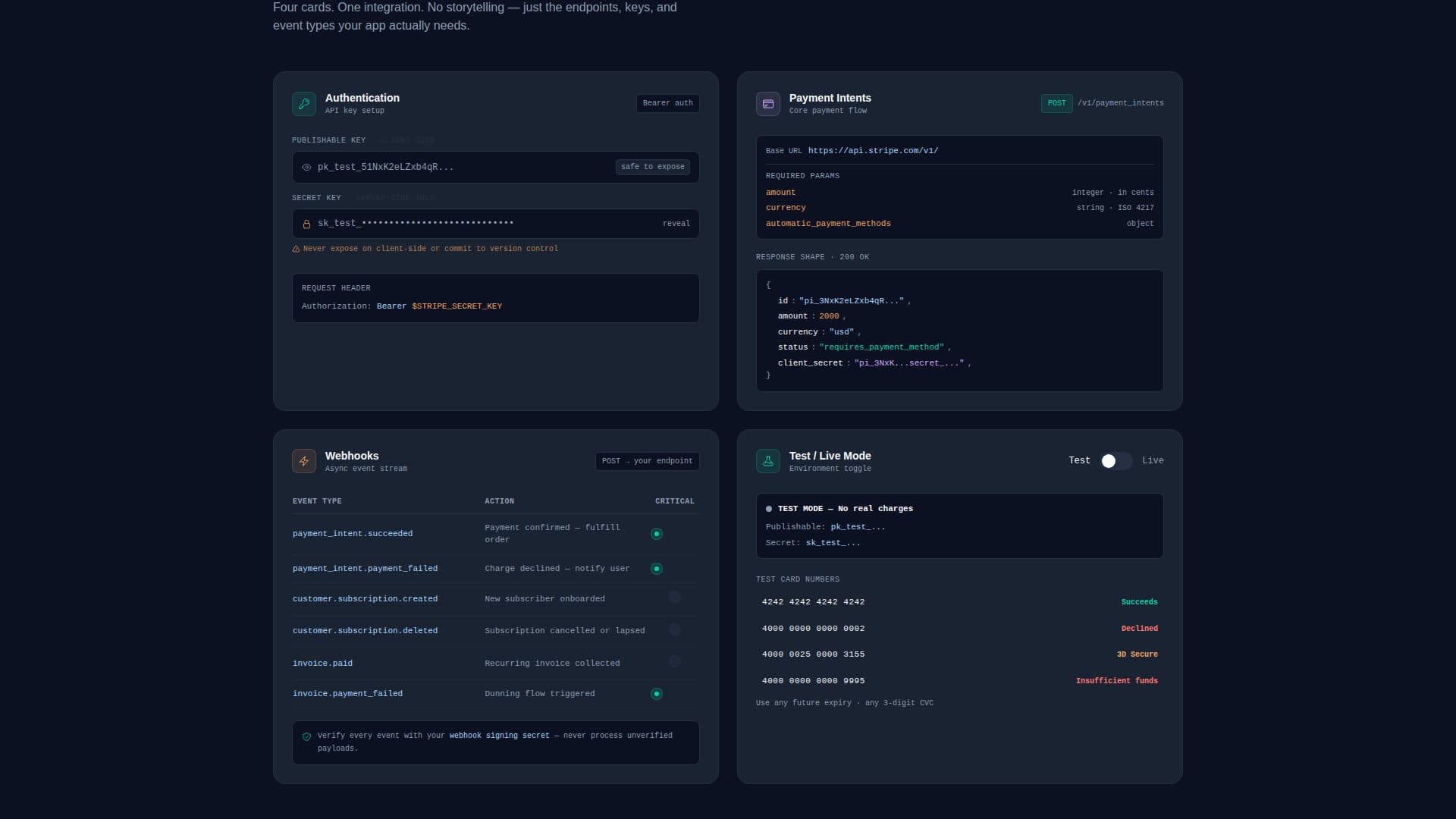 Stripe Documentation Advanced Professional Website Template