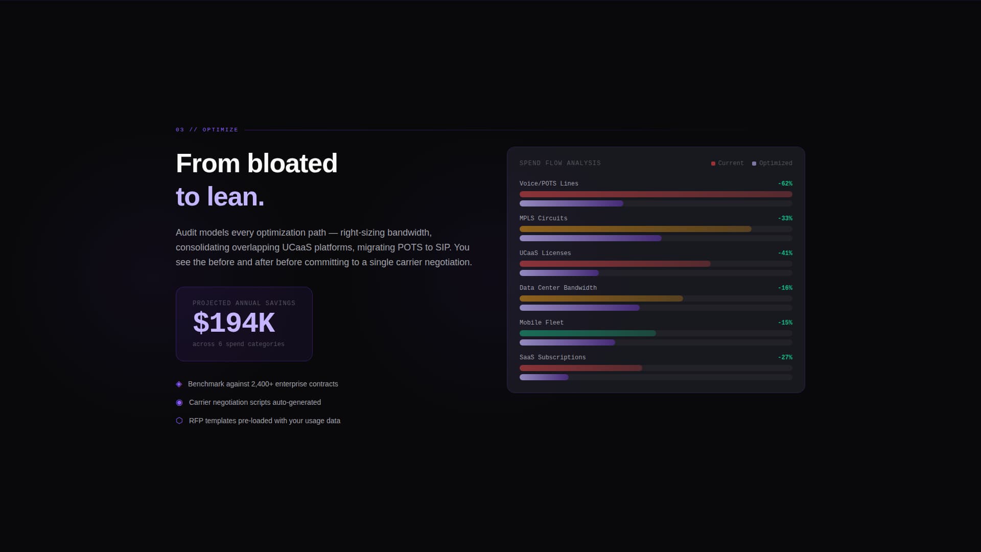 Audit - Powerful Telecom Landing Page Template