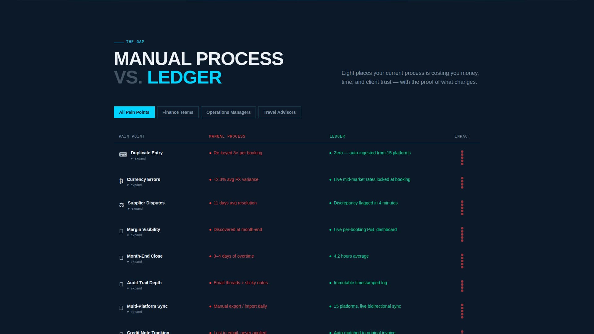 Ledger - Powerful Travel Billing Landing Page Template