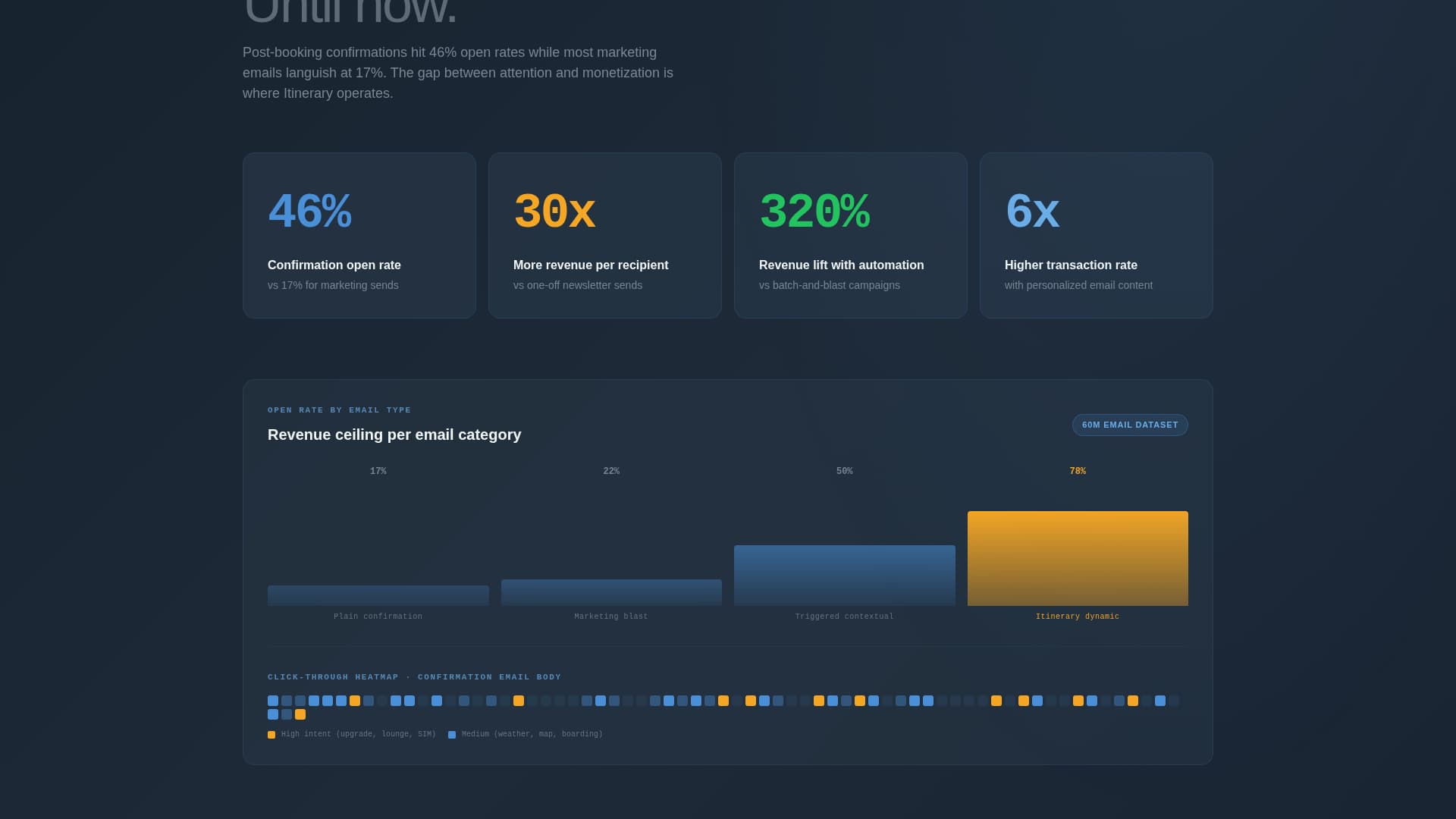Itinerary - Dynamic Travel Landing Page Template