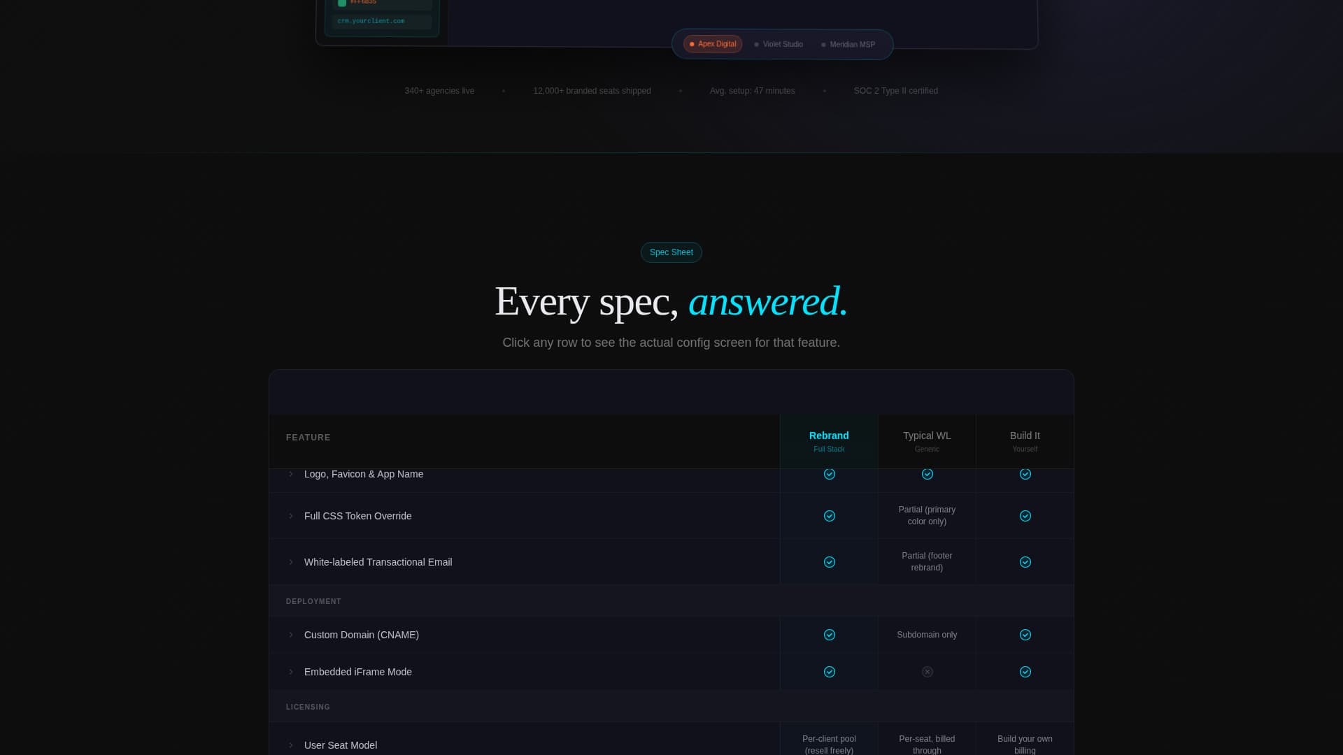 Rebrand - Powerful Whitelabel Landing Page Template