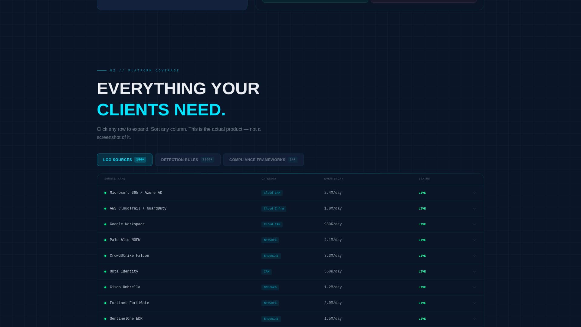 White-Label - Premium SIEM Landing Page Template