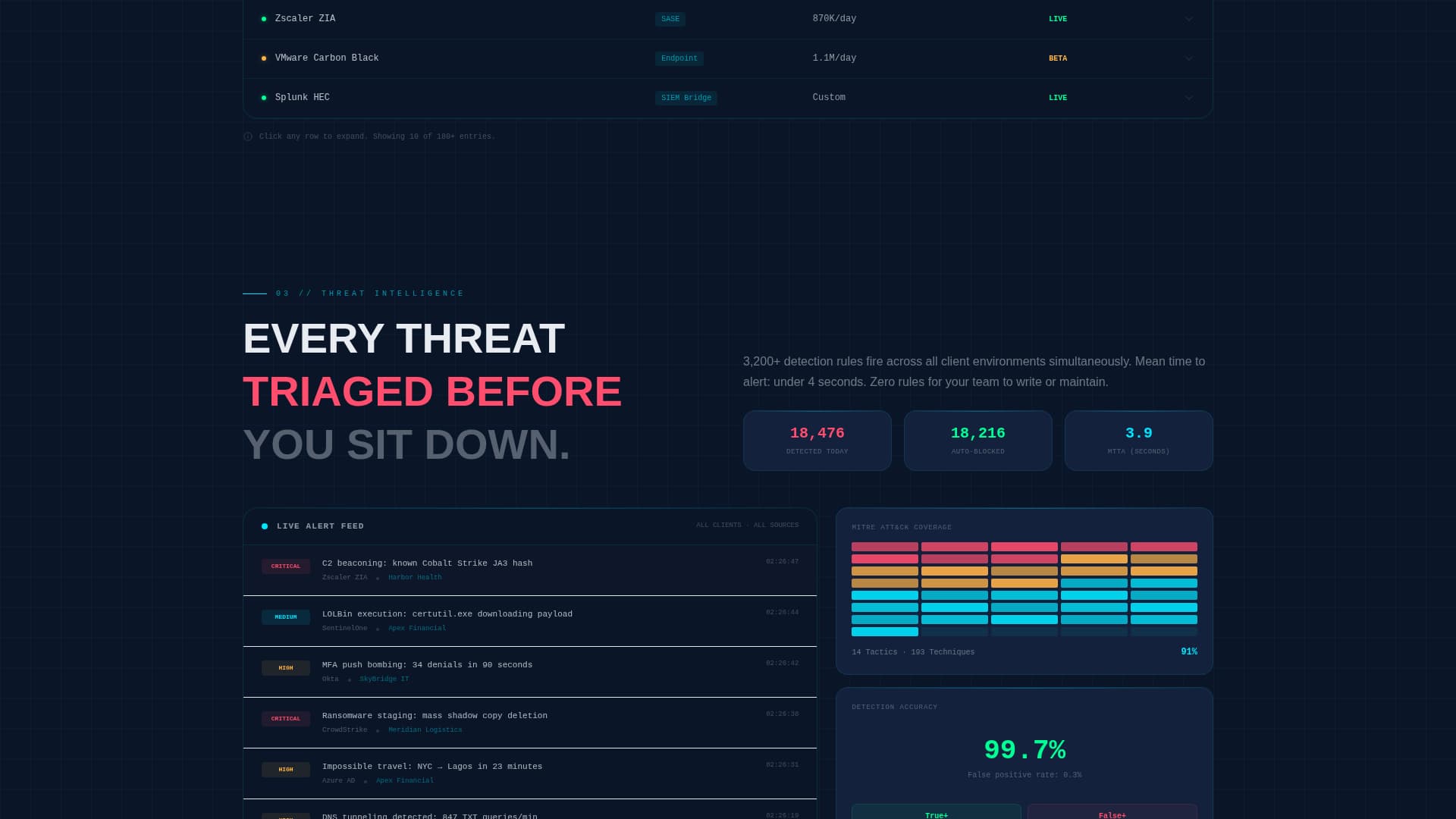 White-Label - Premium SIEM Landing Page Template