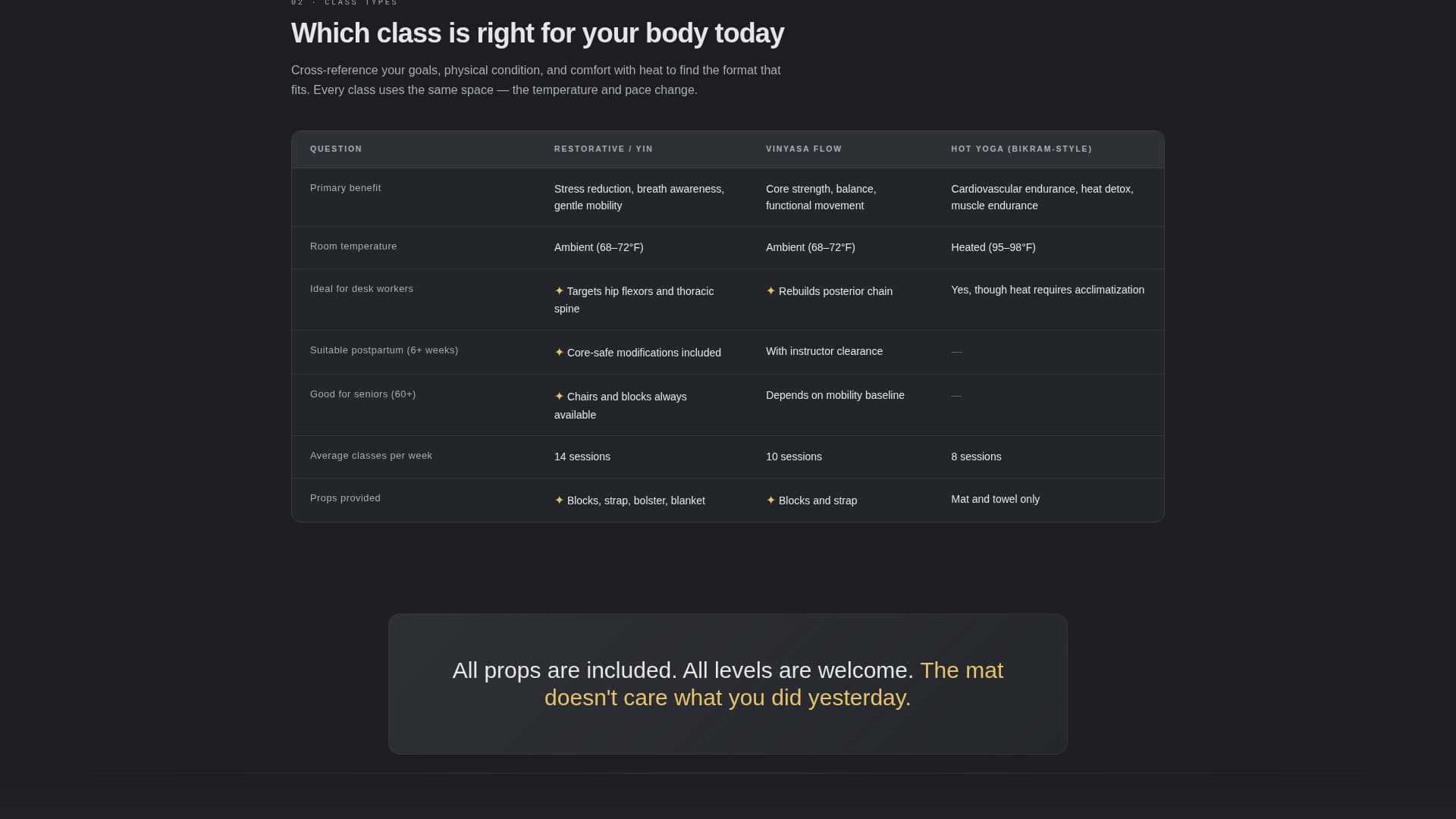 Yoga Studio Specialist Booking Website Template