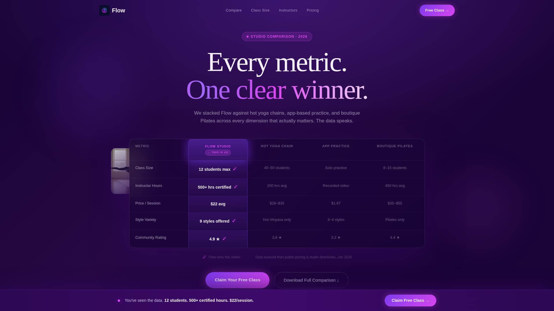 Yoga Studio vs Competitors Comparison Website Template