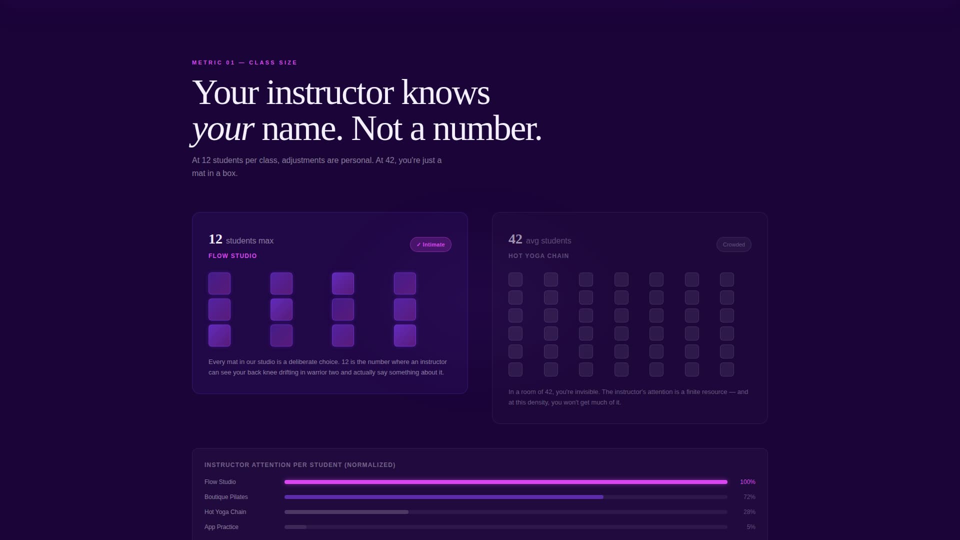Yoga Studio vs Competitors Comparison Website Template