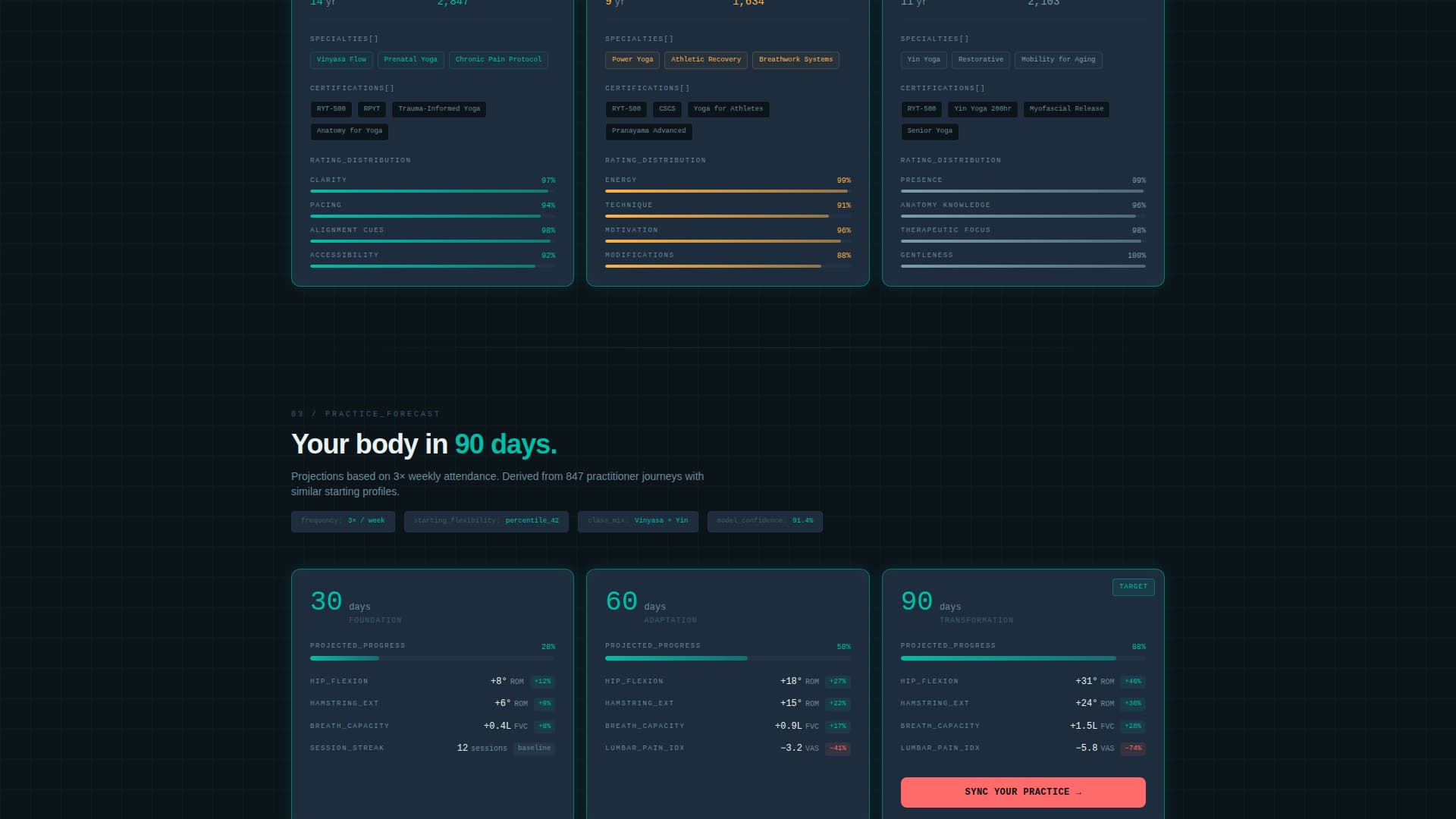 Yoga Studio Booking Confirmation Website Template