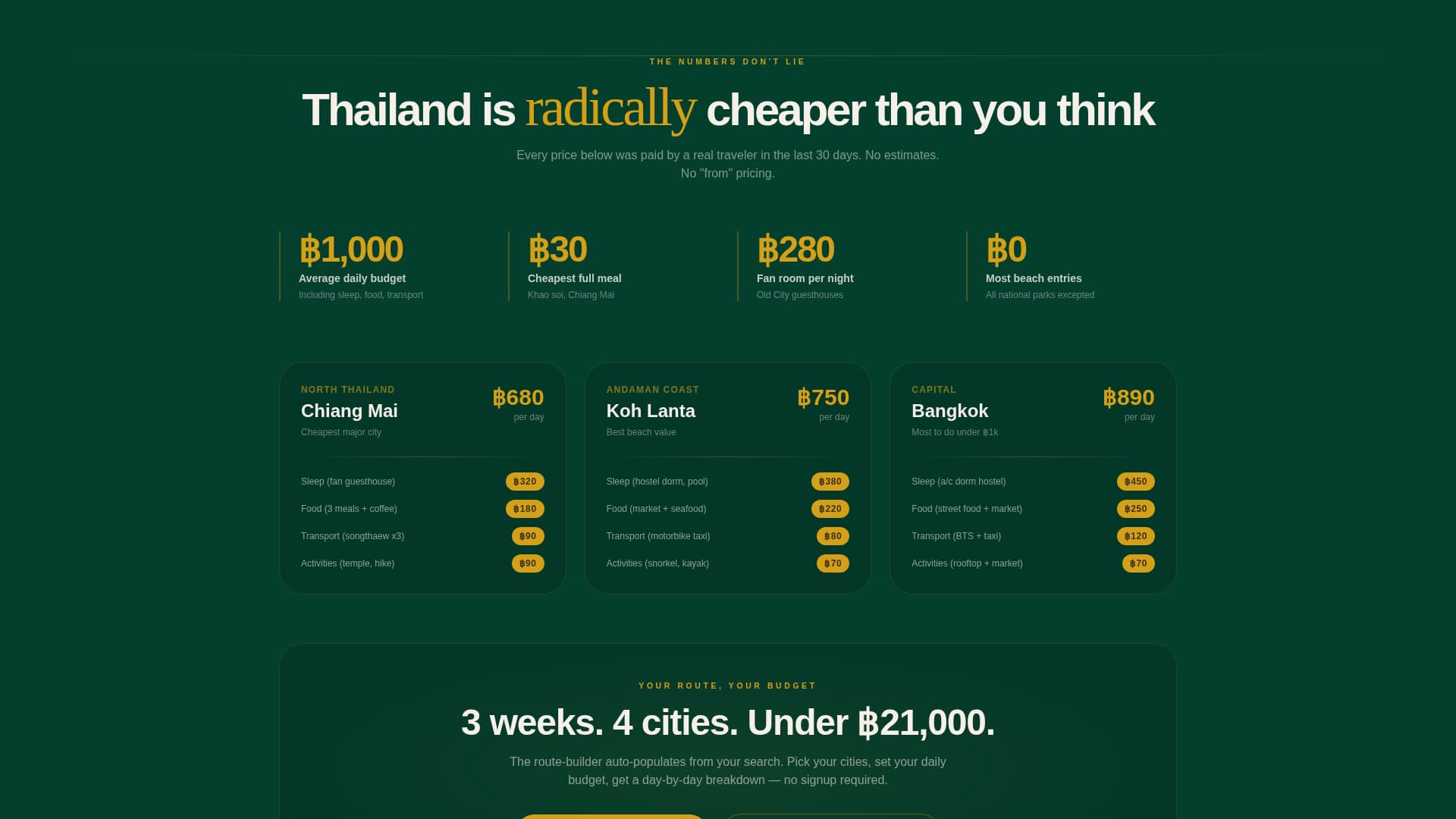 Thailand Travel Pricing Website Template