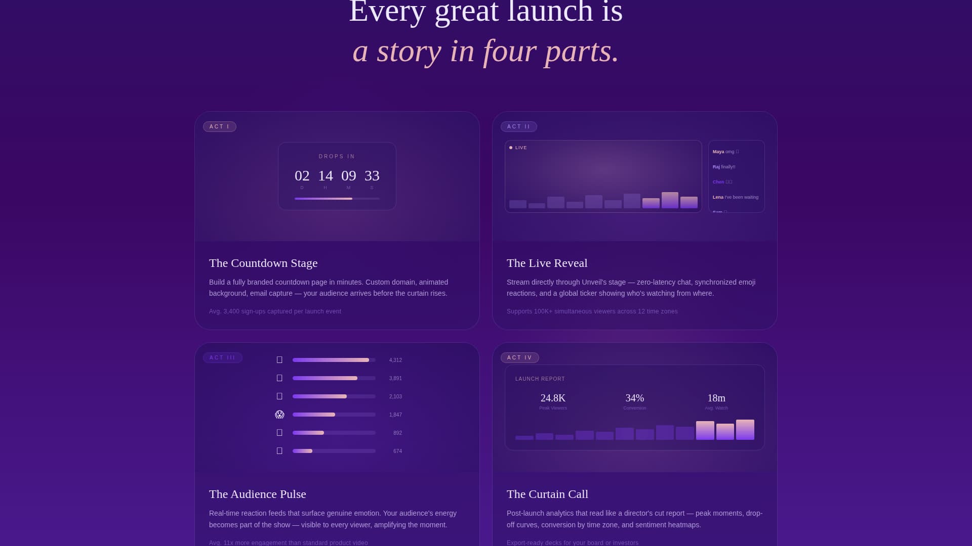 Product Launch Event Directory Website Template
