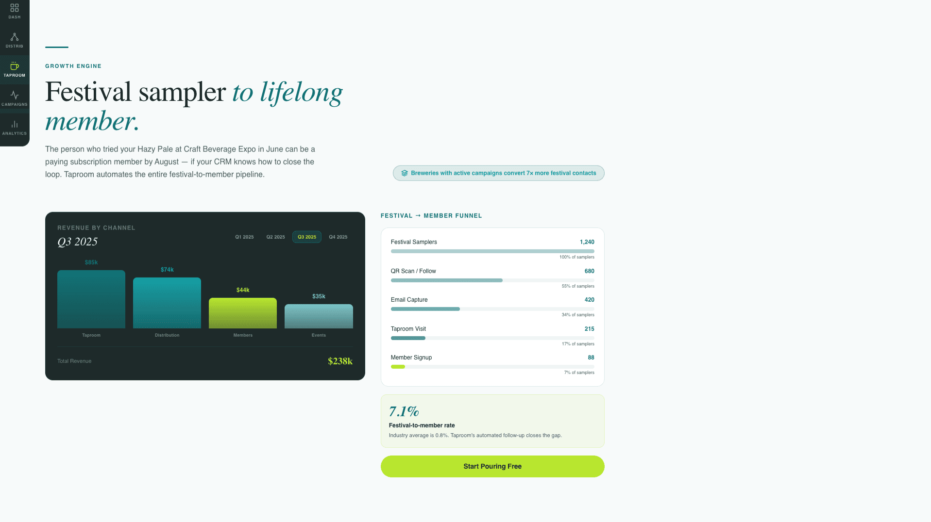 Craft — Premium Brewery Landing Page Template