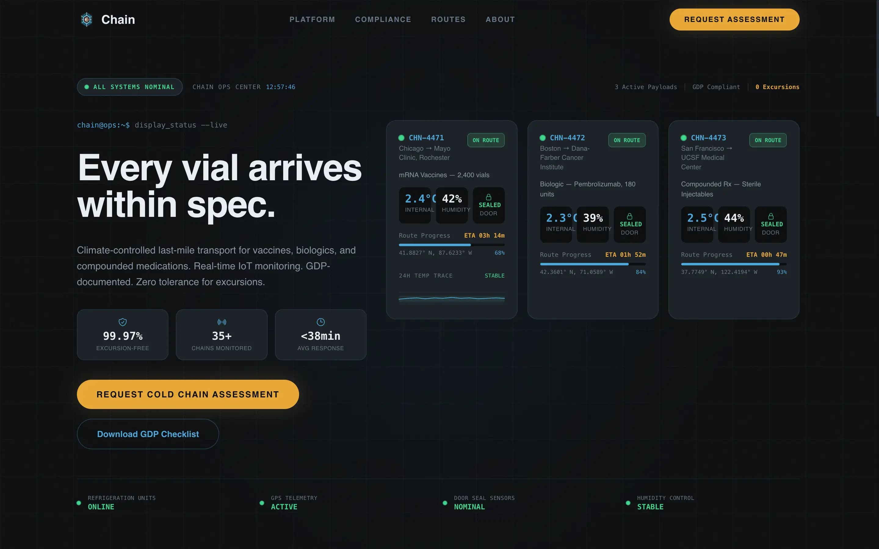 Logistics & Supply Chain templates