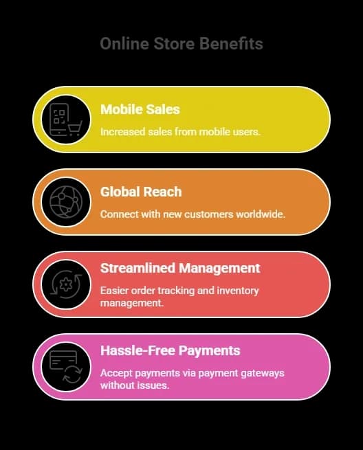 Benefits of an Online Store.webp