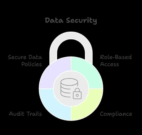 Data Security.webp