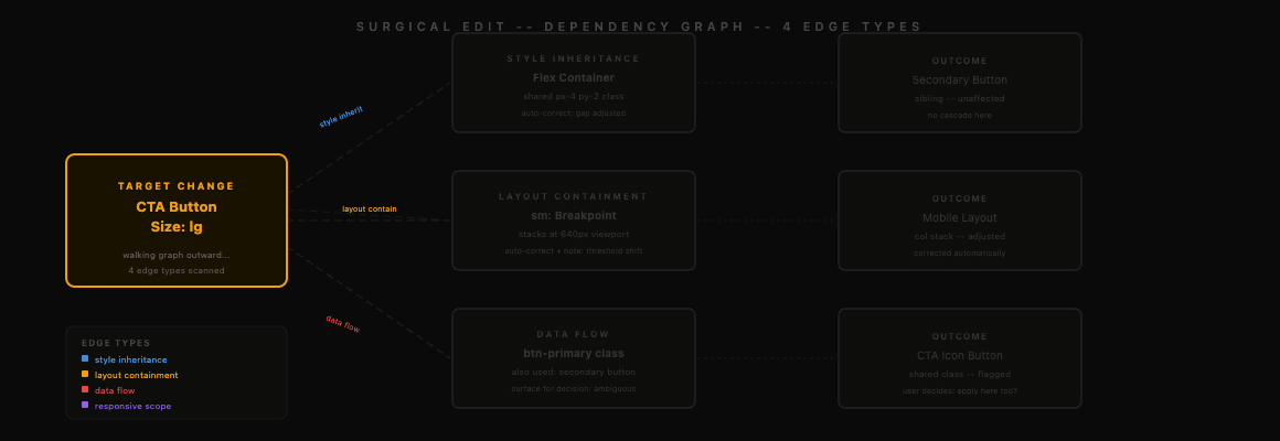 Dependency Graph — Animated