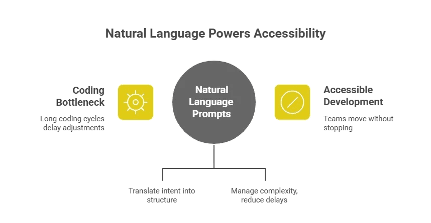 natural language.webp (1).png