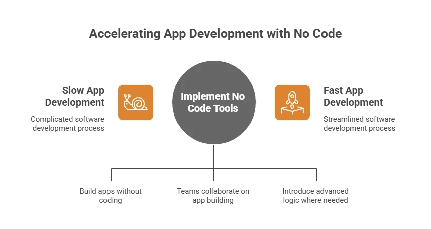 nocode.webp (1).png