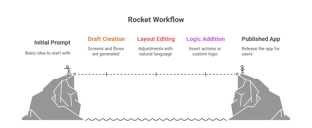 rocket.webp (3).png