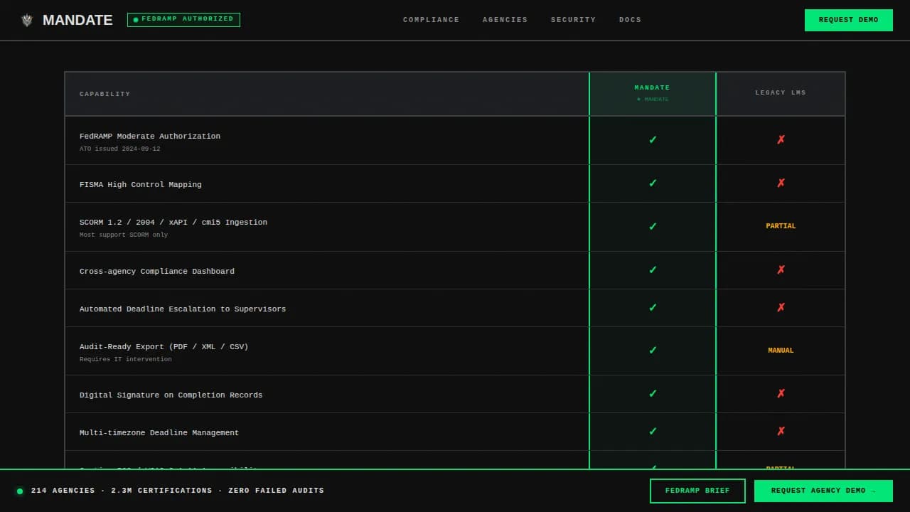 Specialist Government Software Privacy Policy & Terms Website Template