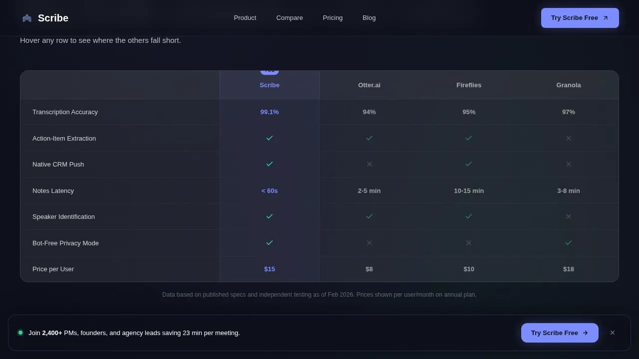 Micro-SaaS & Developer Tools Cost Calculator Website Template
