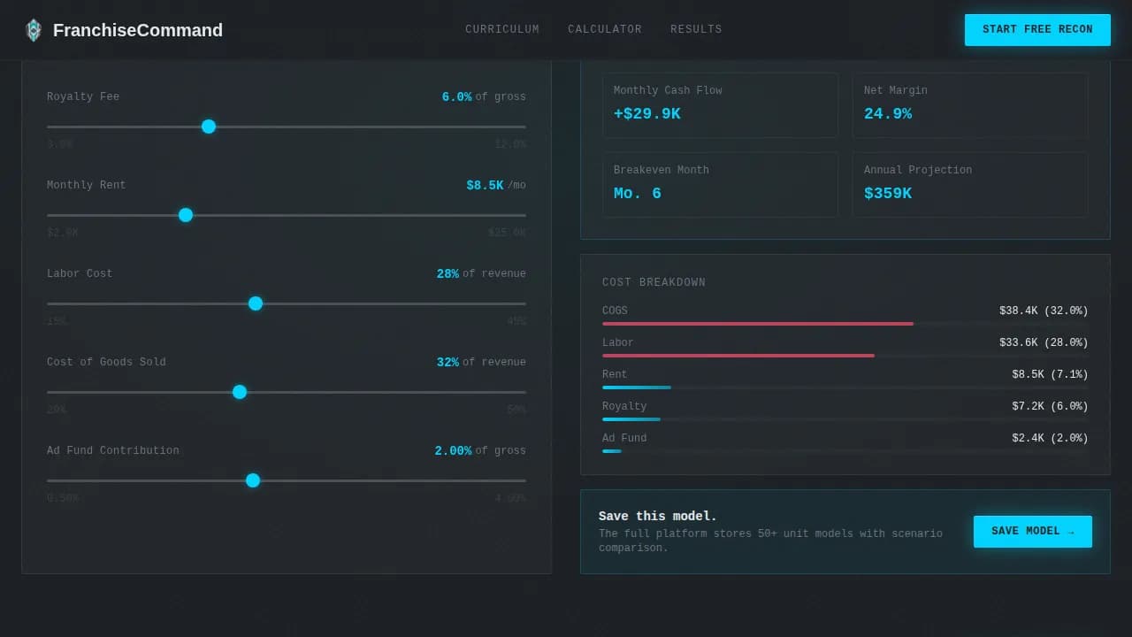 Franchise Digital Presence Cost Estimator Website Template
