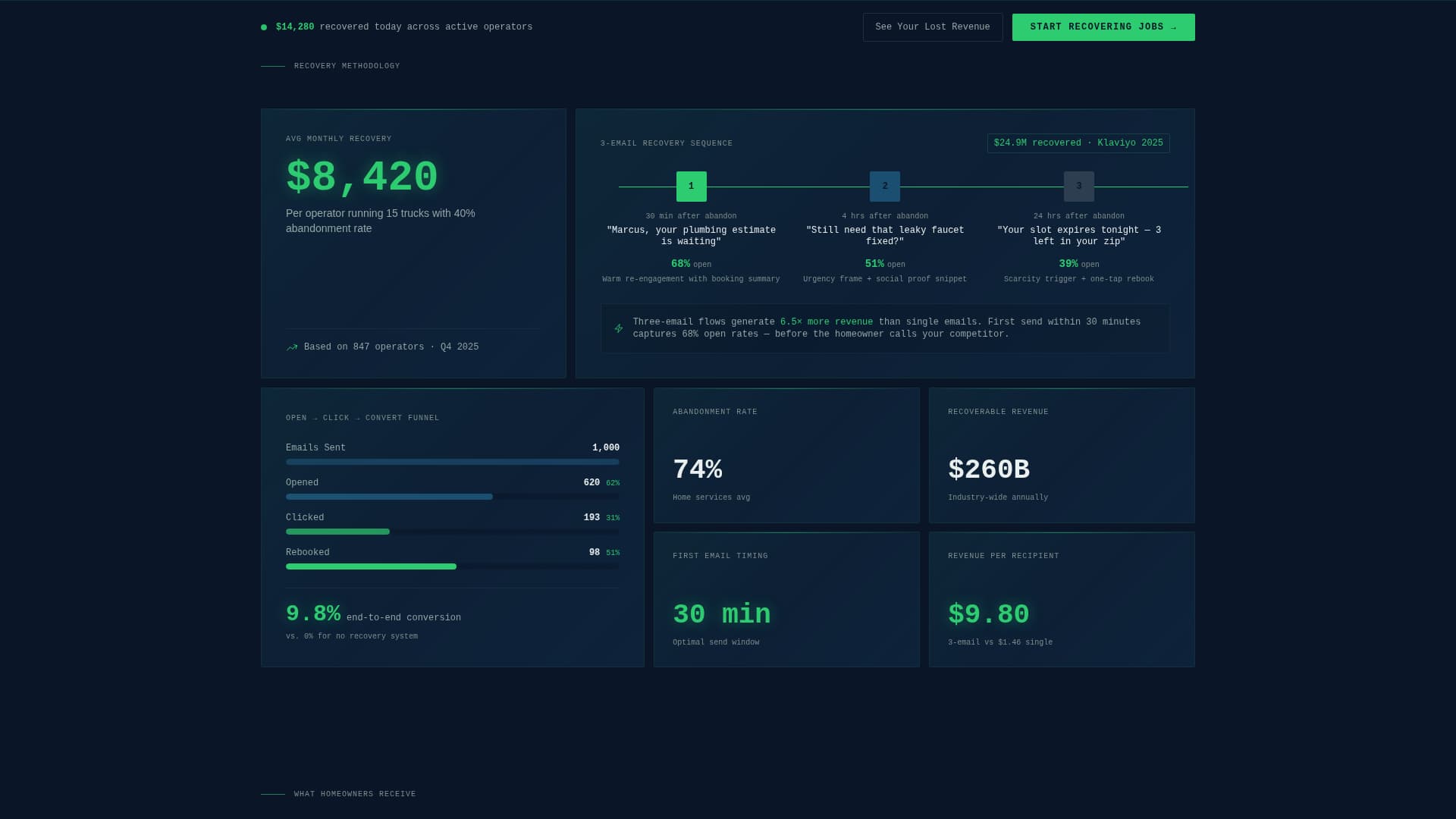 Recover - Powerful Homeservices Landing Page Template