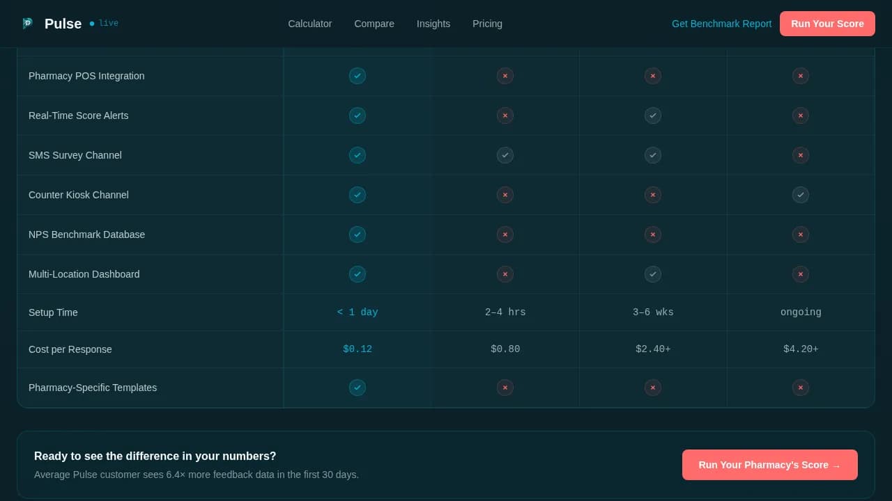 Expert Pharmacy Software Cost Estimator Website Template