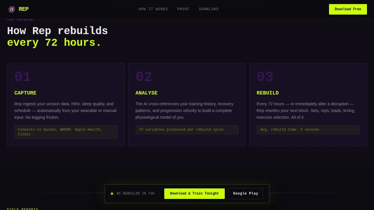 Complete AI for Fitness Professional Website Template