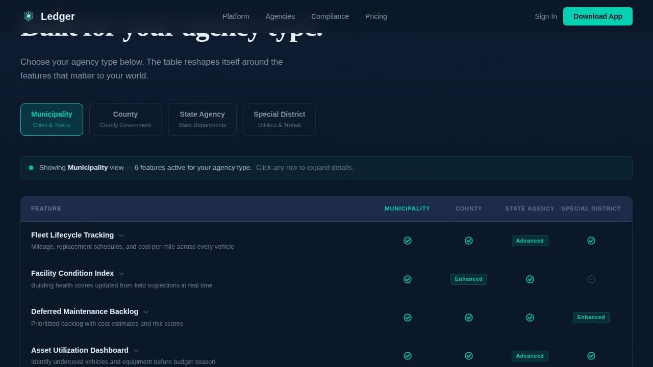 Government Software Comparison Website Template