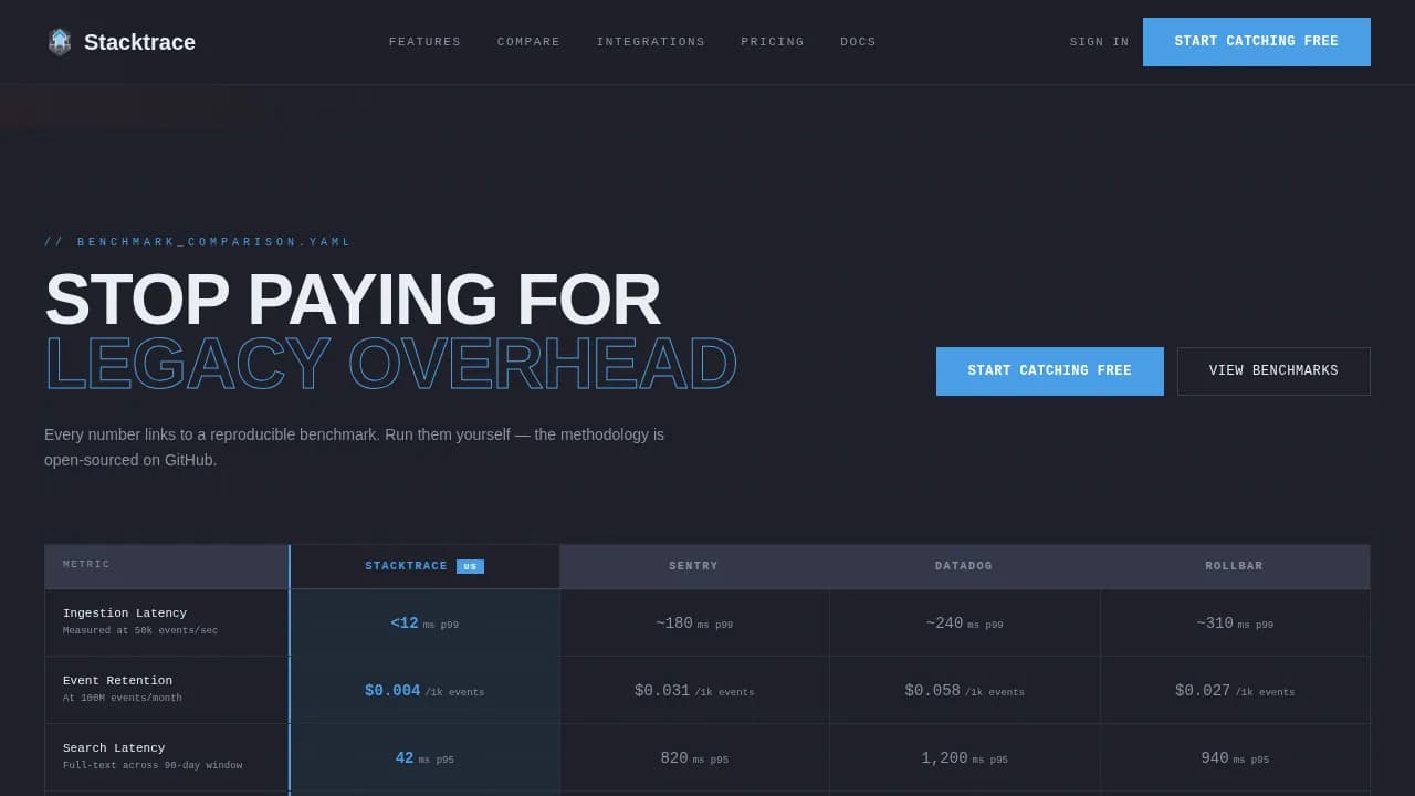 Premium Micro-SaaS & Developer Tools Comparison Website Template