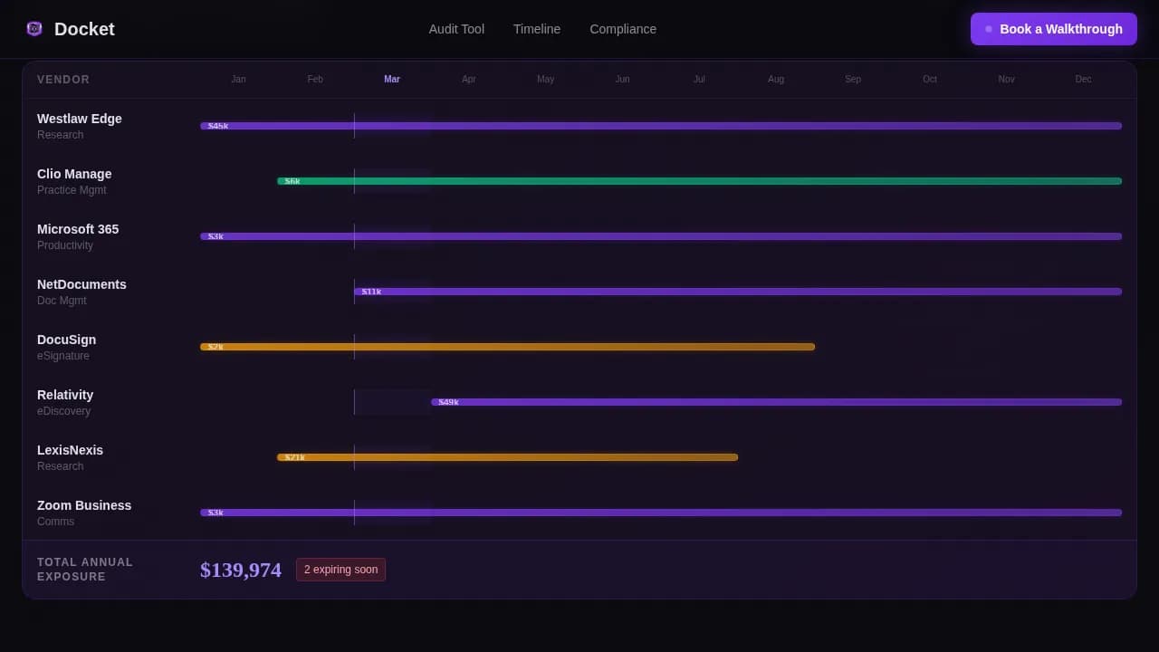 Law Firm Subscription & Vendor Cost Audit Website Template