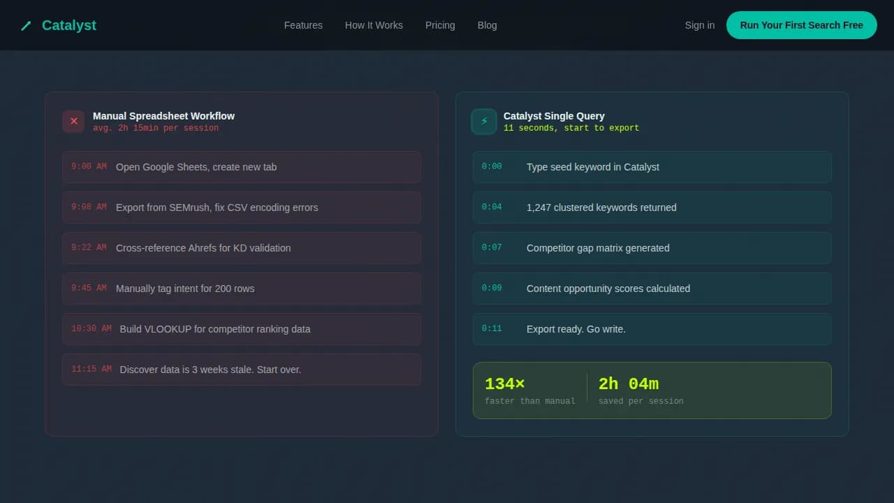 Micro-SaaS & Developer Tools Professional Website Template